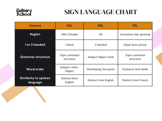 Sign Language Across the Globe Posters