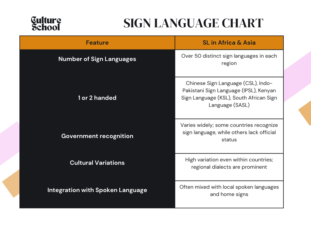 Sign Language Across the Globe Posters