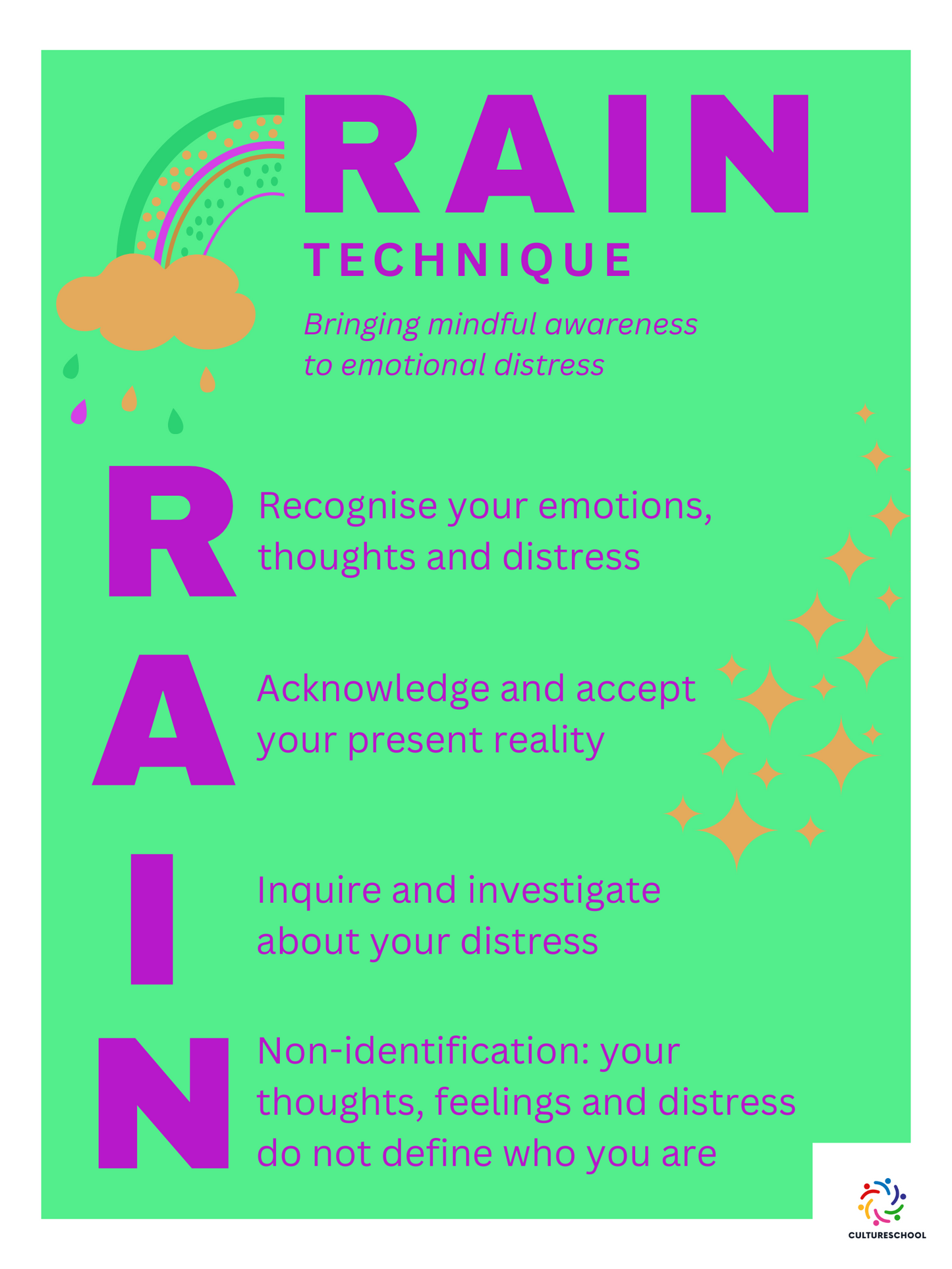 Emotional Awareness Poster