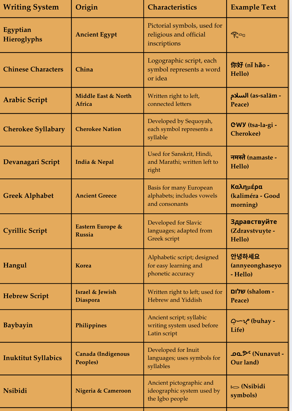 CultureSchool Language & Symbols: Version 1