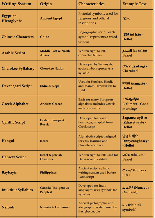 CultureSchool Language & Symbols: Version 1